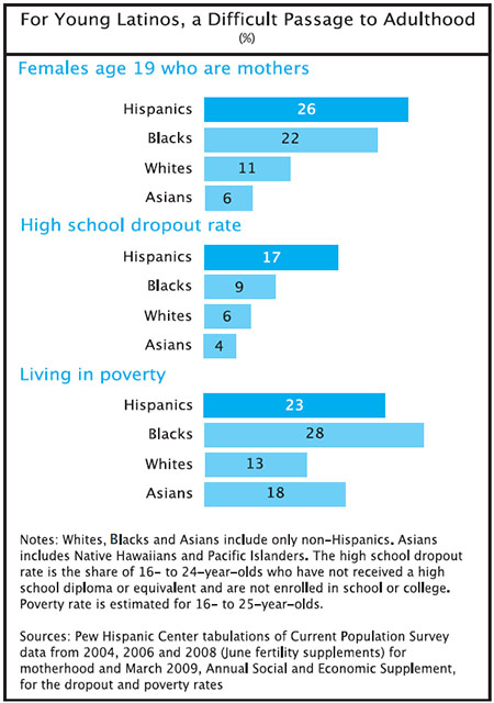 Who is Hispanic?  Pew Research Center